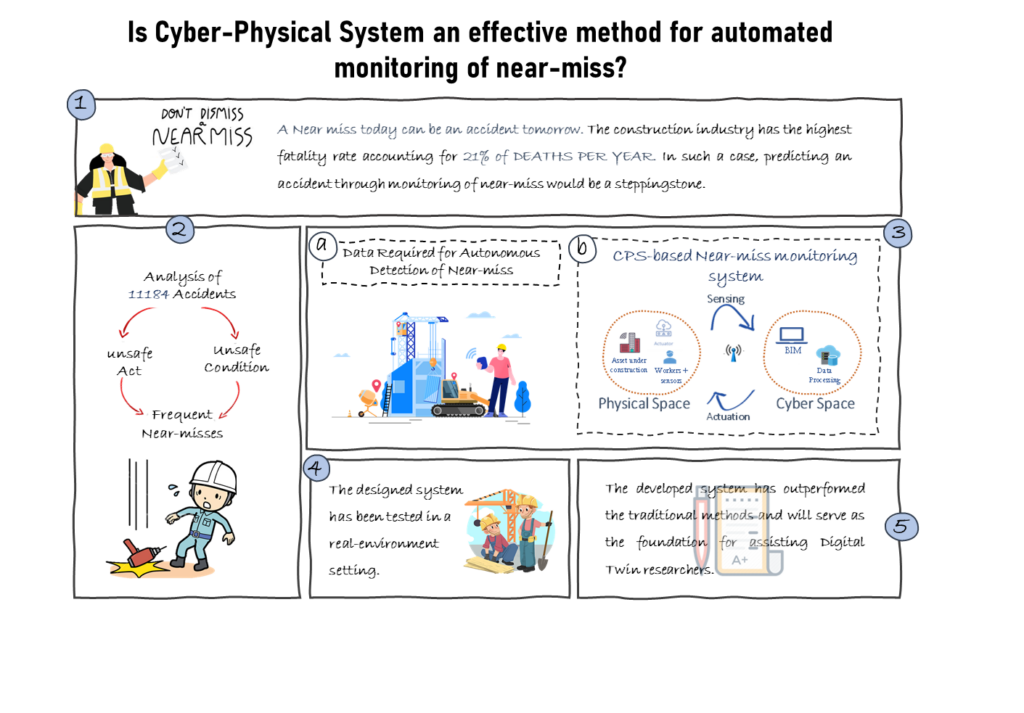 Graphical Abstract