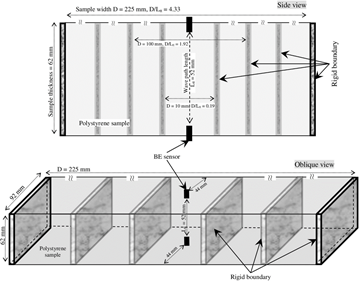 Soil Dynamics, Seismic Design and Geotechnical Earthquake Engineering ...